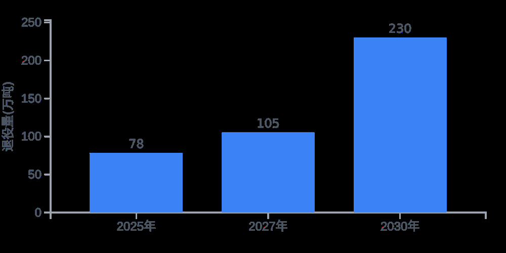 IITC认证培训：开启动力电池回收职业通道！